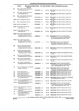 Next Page - Parts and Accessories Catalog 45W February 1993
