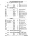 Previous Page - Parts and Accessories Catalog 45W February 1993