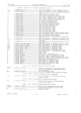 Previous Page - Master Parts Book X-164001 September 1963