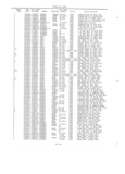 Next Page - Master Parts Book X-164001 September 1963